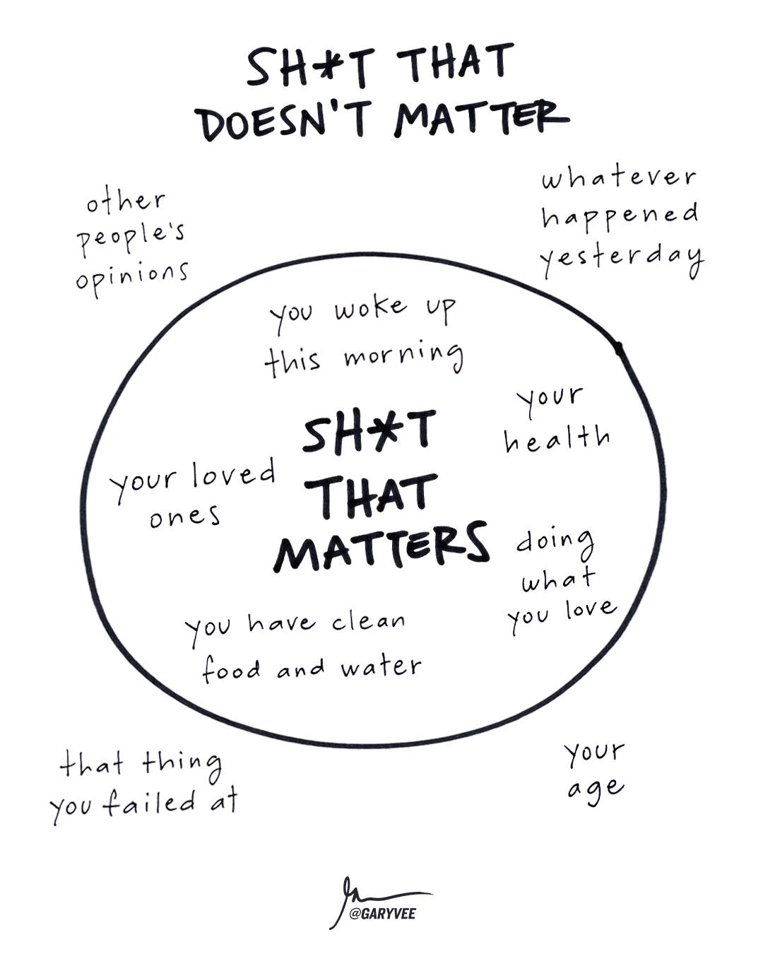 Gary Vaynerchuk's diagram showing what matters vs what doesn't